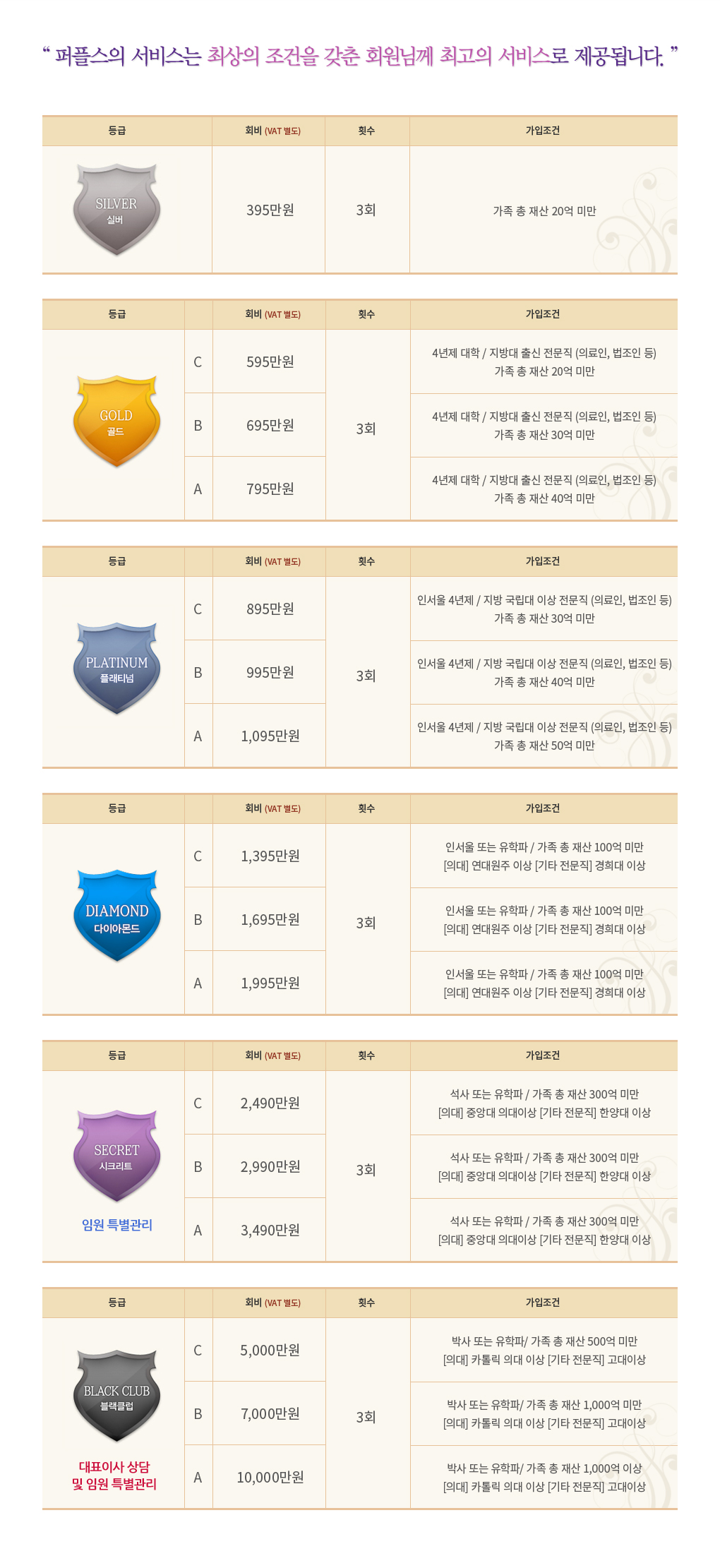 등급 가입비