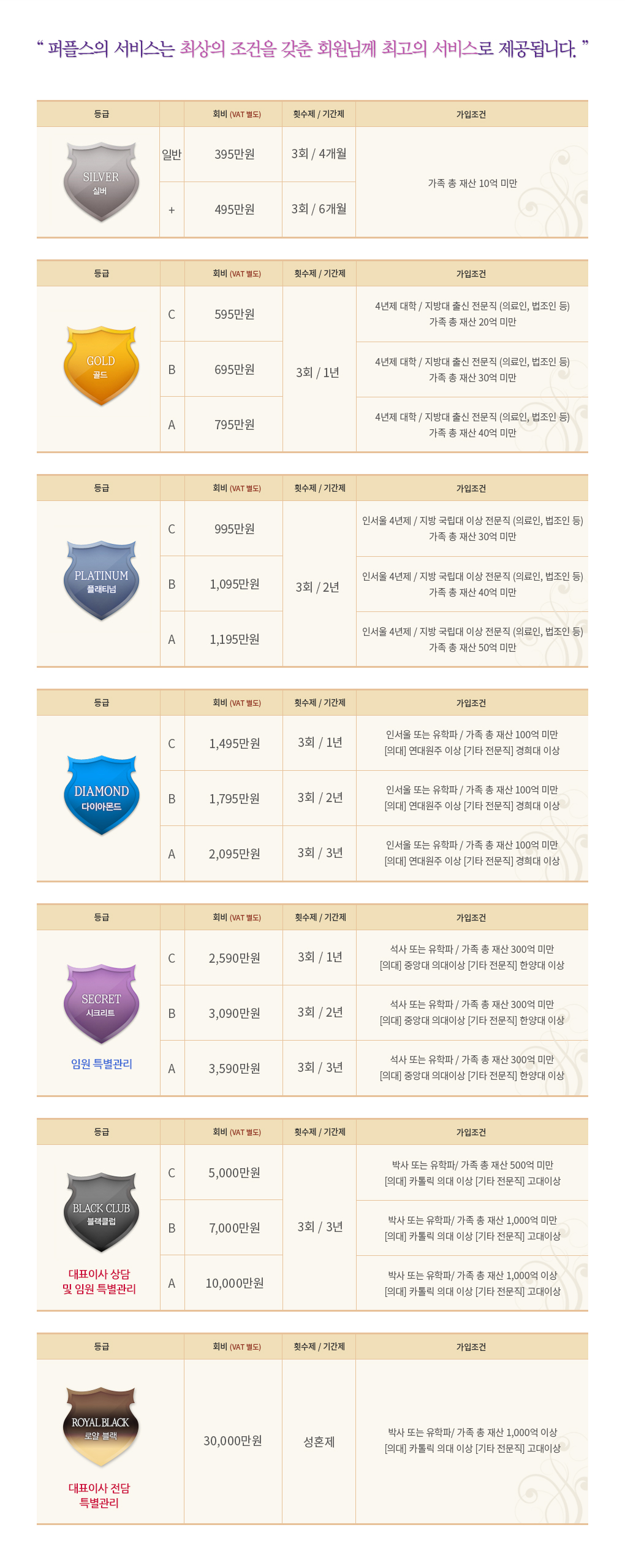 등급 가입비